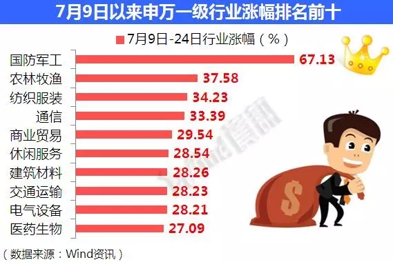 百元股数量达73只，电子、计算机、医药生物行业占比均超10%