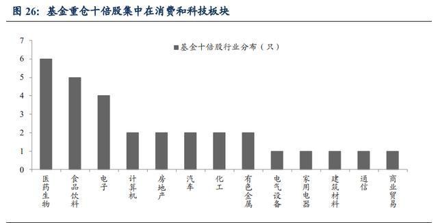百元股数量达73只，电子、计算机、医药生物行业占比均超10%