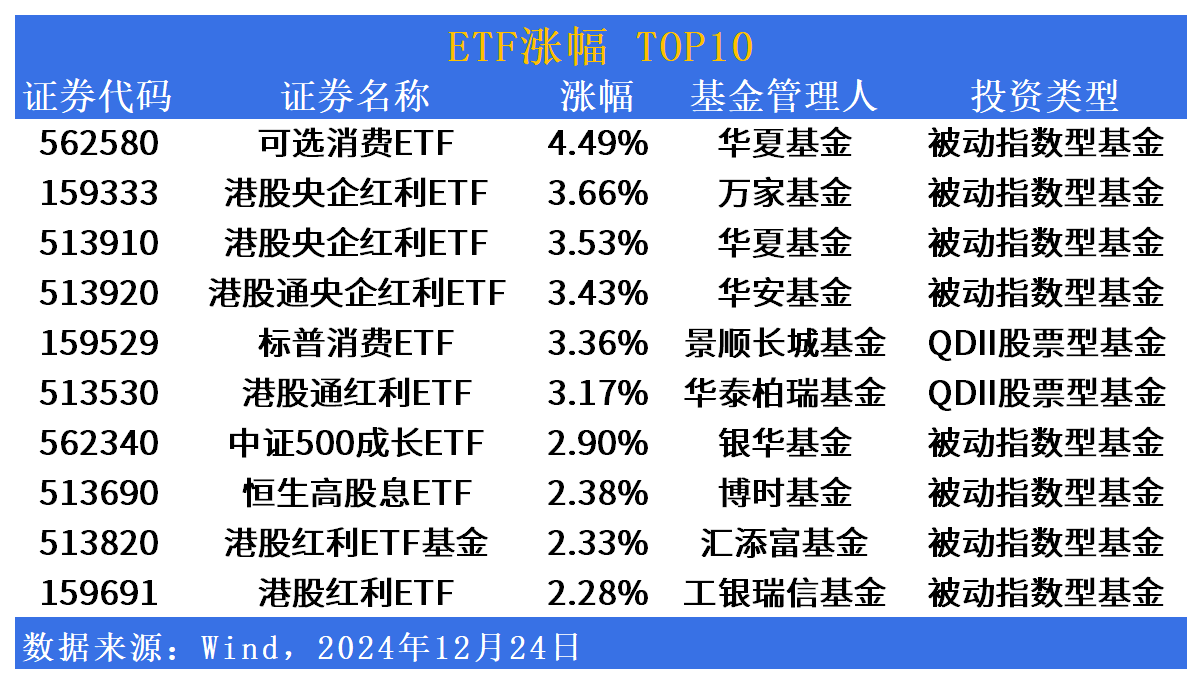 红利风格逆势走强，银行千亿分红派发正在路上，国企红利ETF（159515）涨0.68%