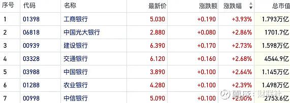 红利风格逆势走强，银行千亿分红派发正在路上，国企红利ETF（159515）涨0.68%