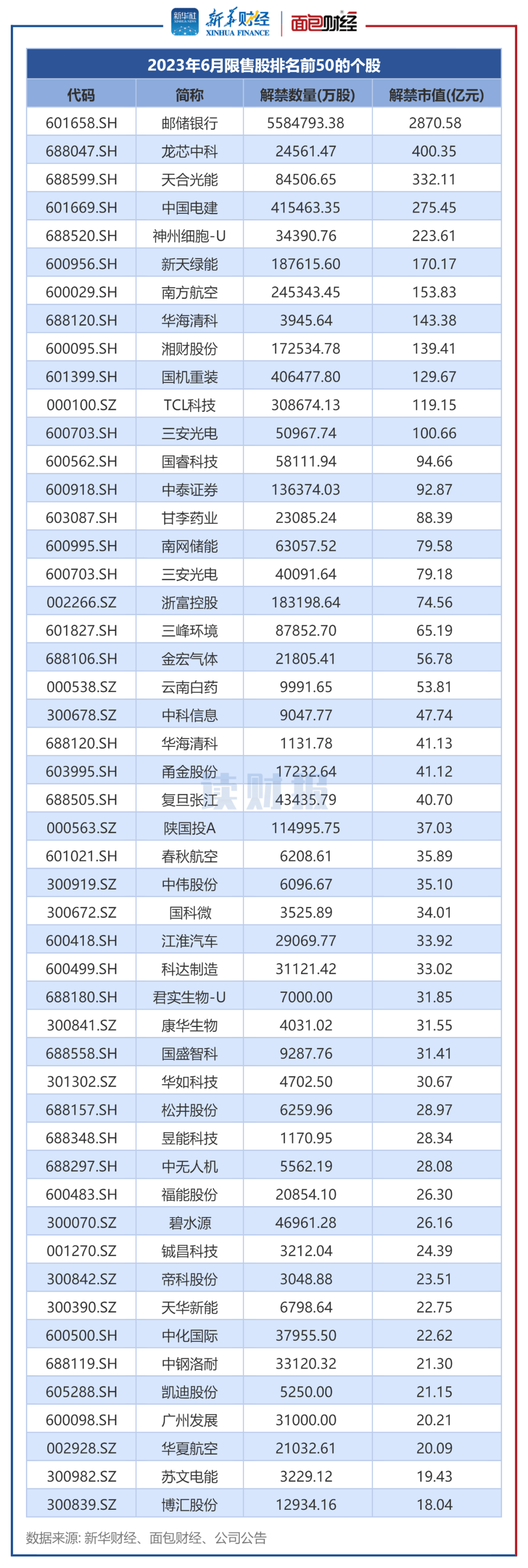 美国液化天然气巨头拟IPO，市值逾8000亿元