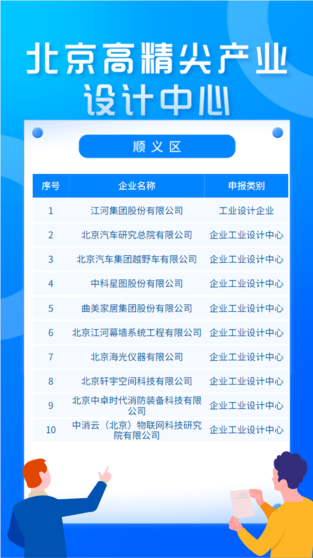 北京： 着力发展壮大高精尖产业