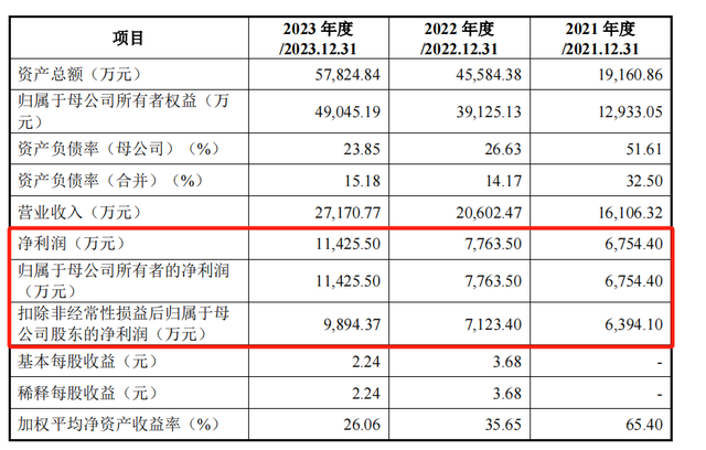 N思看今日上市 开盘上涨213.81%