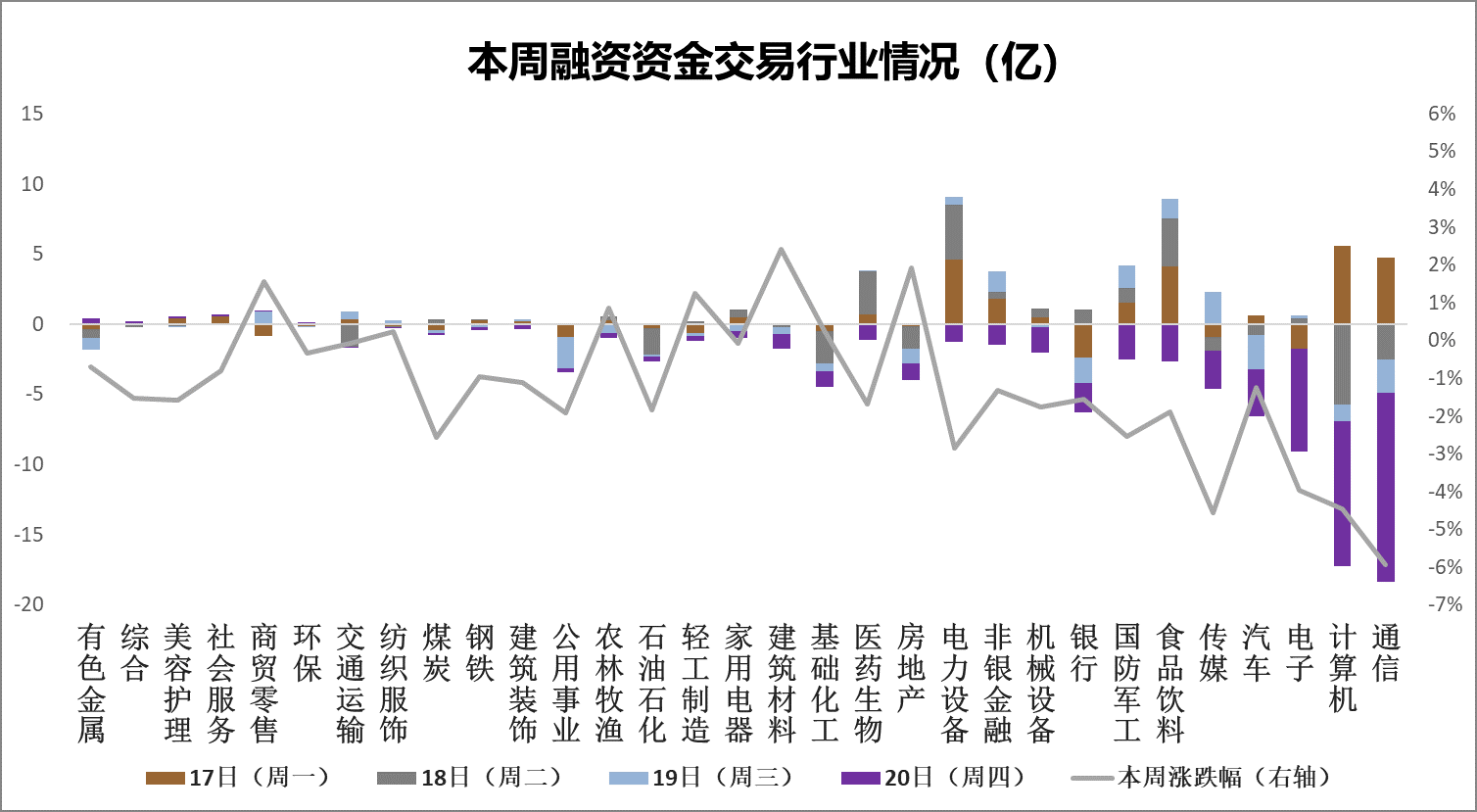 创业板融资余额增加56.83亿元，27股获融资客大手笔加仓