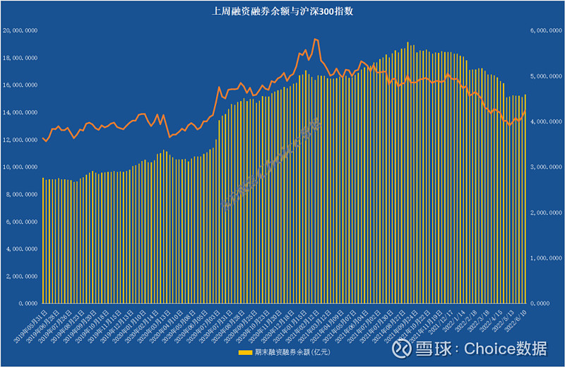 创业板融资余额增加56.83亿元，27股获融资客大手笔加仓