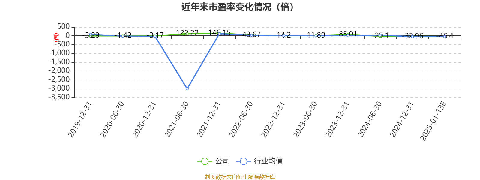 15家公司预计2024年亏损超亿元