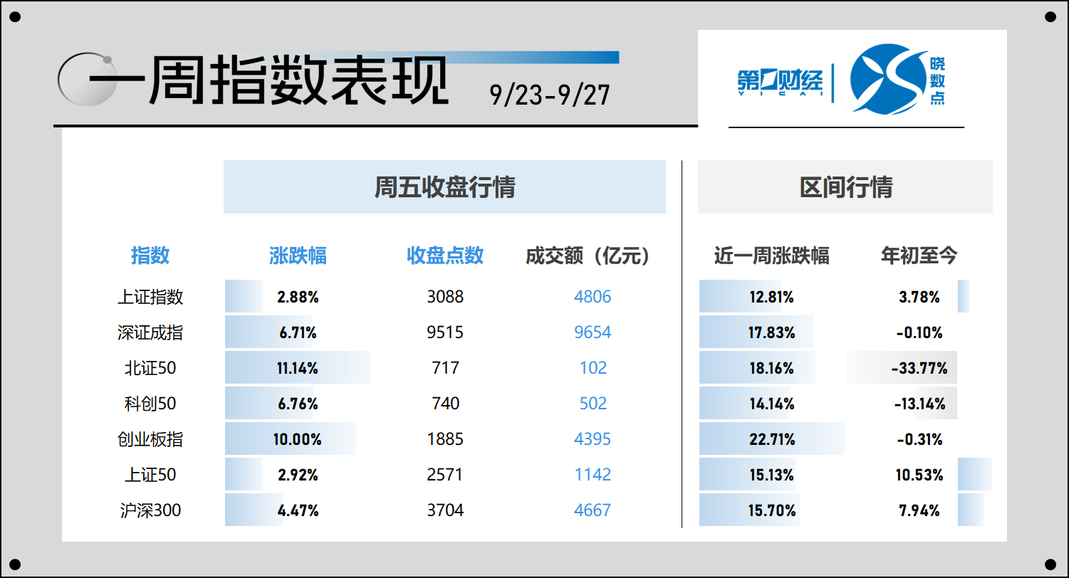 N思看上午收盘涨217.99% 半日换手率63.65%