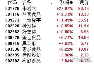 午评：沪指震荡跌0.25%，医药、保险等板块走低，小红书概念爆发