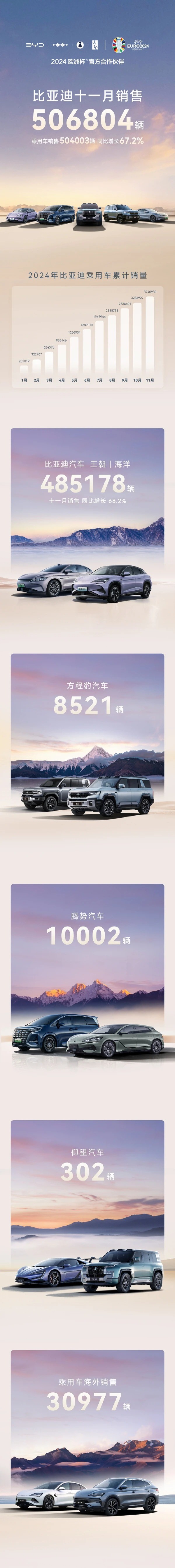 产销增长30%+，新能源汽车乘风而起