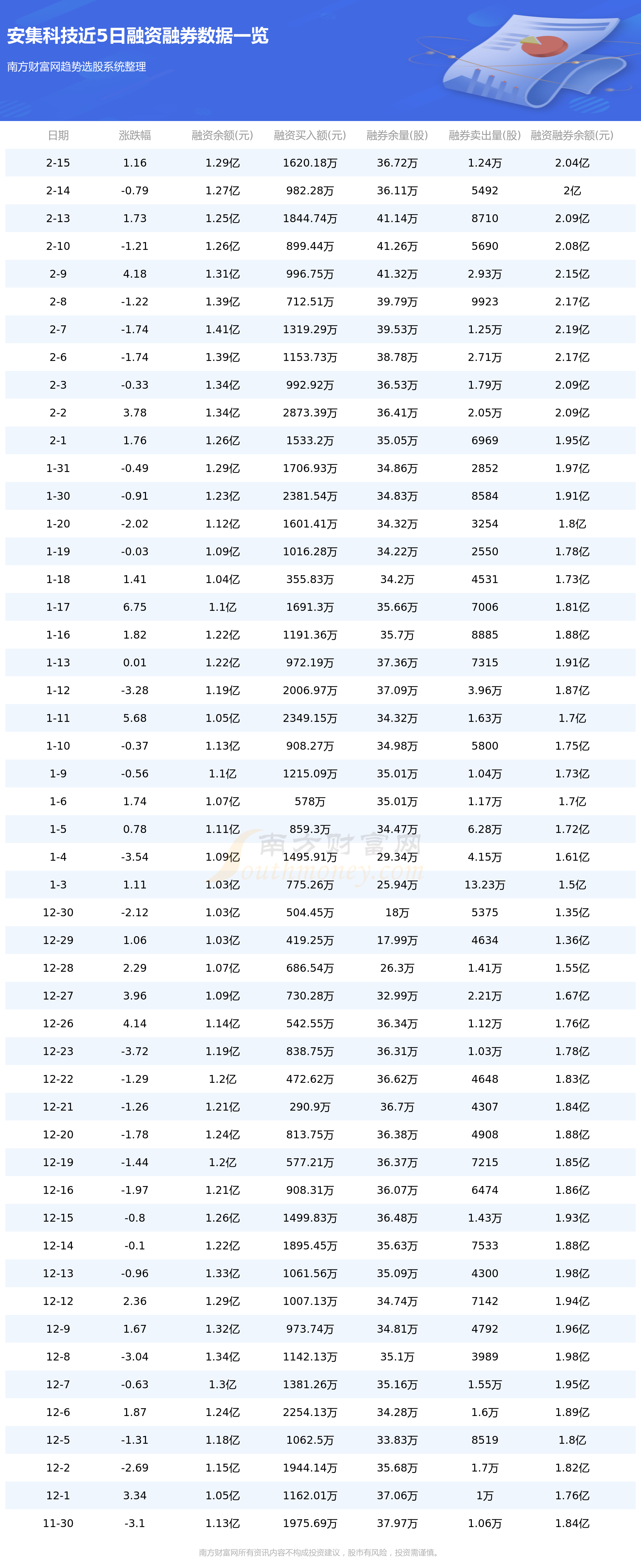 1月15日主力资金流向日报