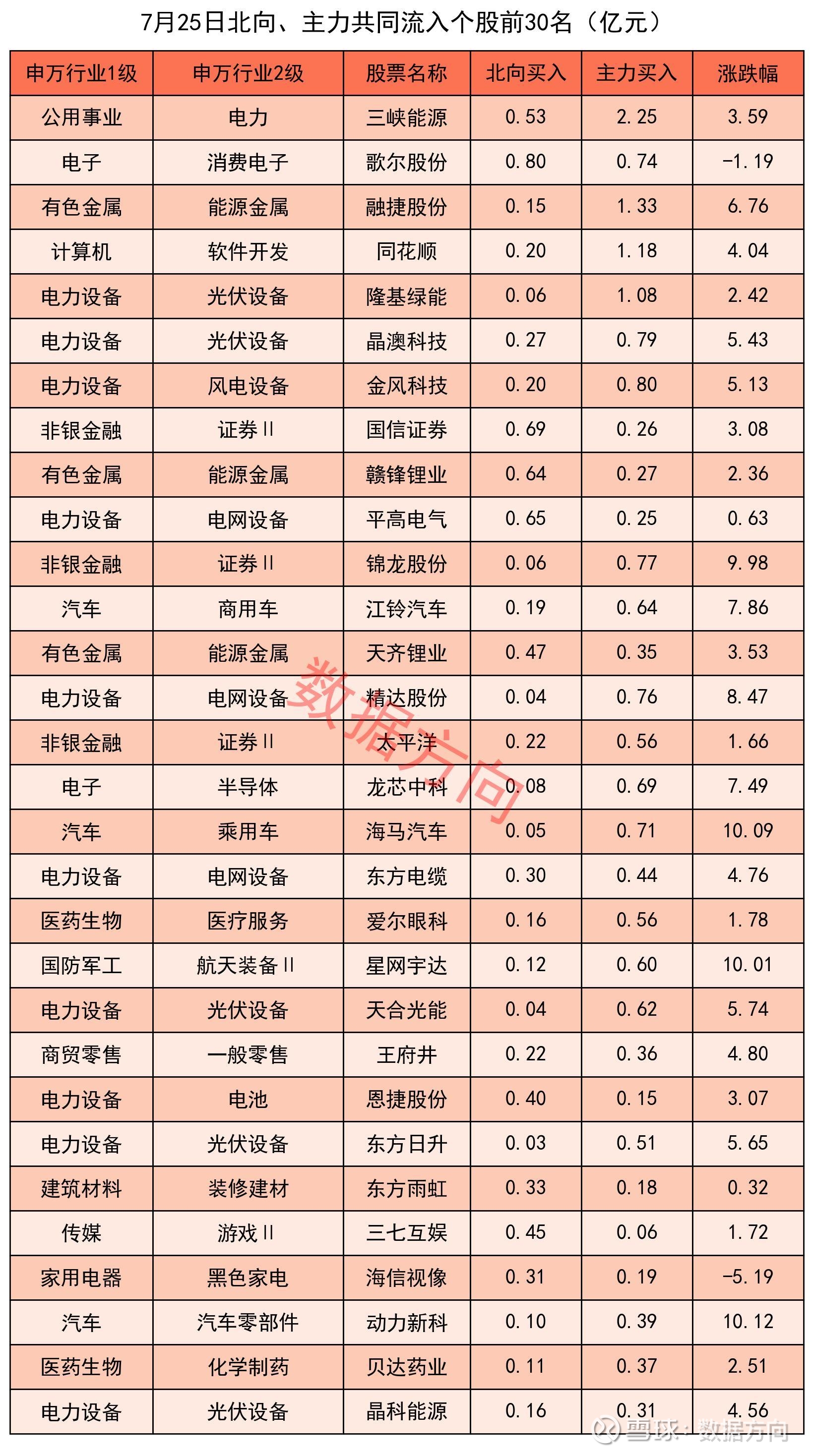 国防军工行业资金流出榜：中国船舶、中国卫星等净流出资金居前