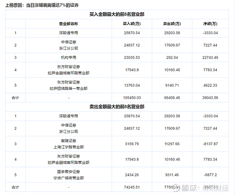 英特科技换手率47.53%，机构龙虎榜净卖出640.02万元