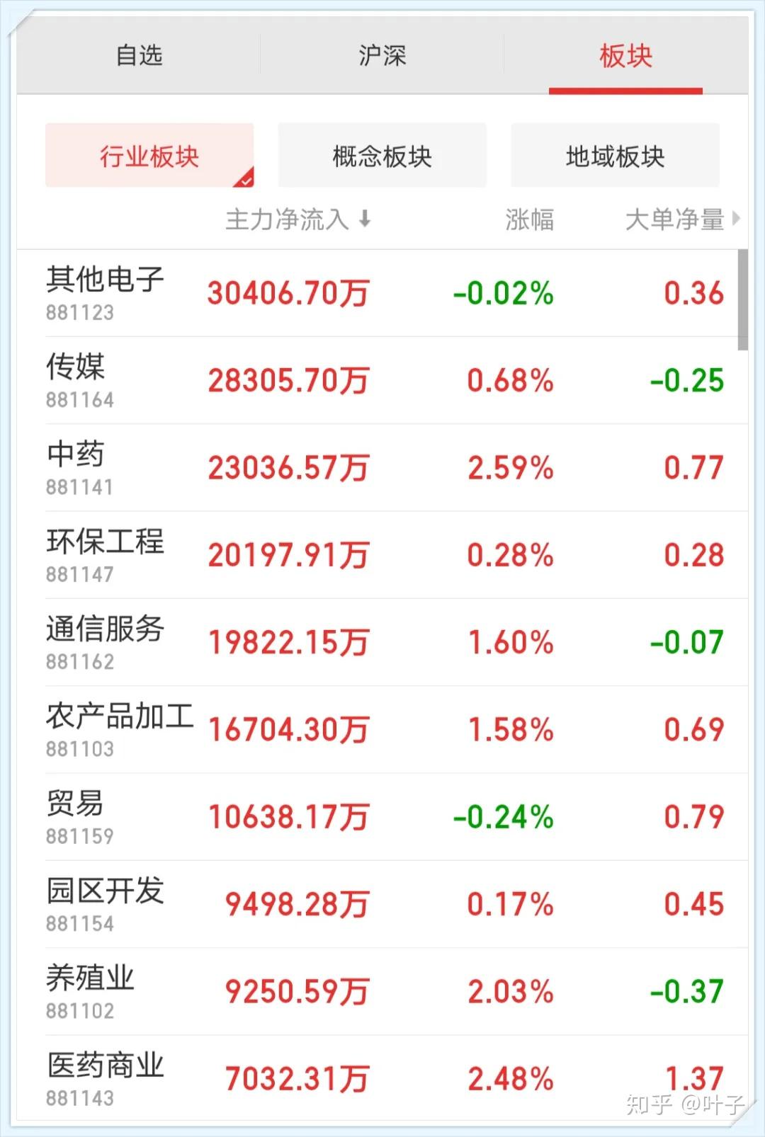 1月15日主力资金流向日报