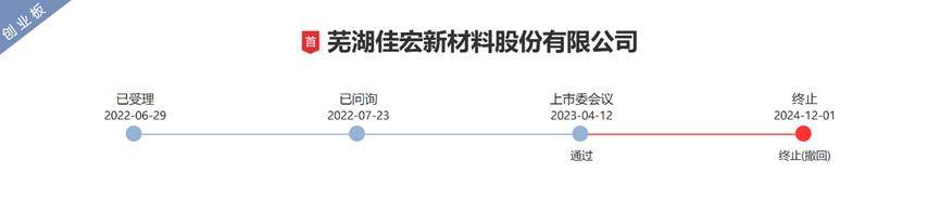 六合宁远创业板IPO终止 原计划募资10.37亿元