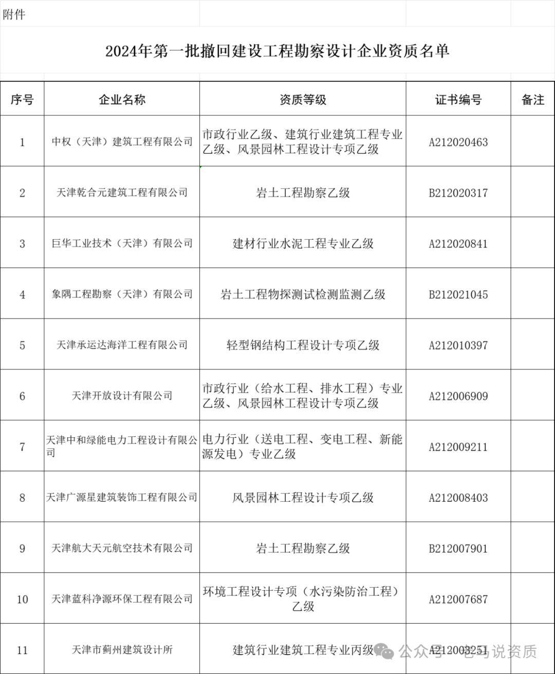 公告精选：兴业银行2024年净利润同比增长0.12%；金证股份正在筹划重大事项