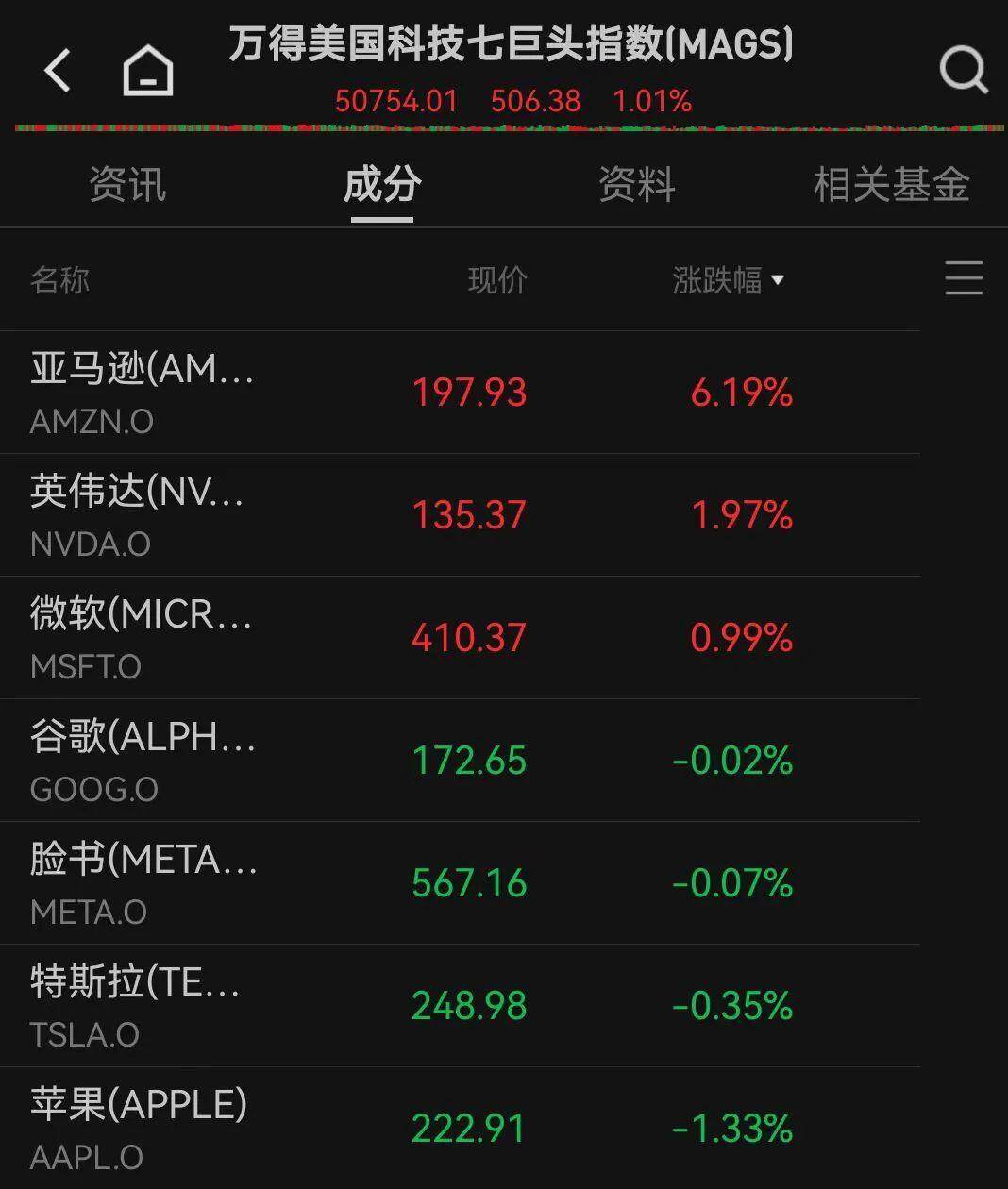 美股三大指数集体收涨 特斯拉涨超8%