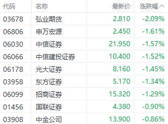 工行快速填权启示： 提高派现频次强化红利股属性