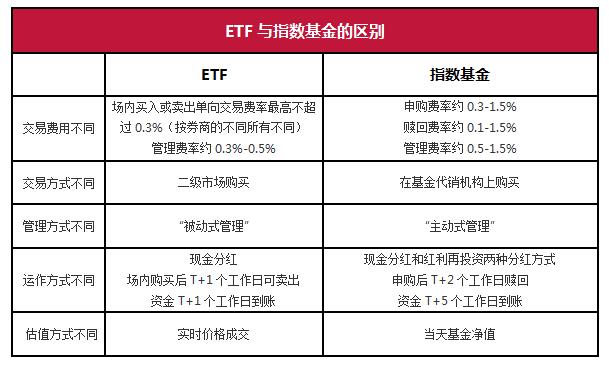 【ETF观察】1月15日股票指数ETF净流出39.2亿元