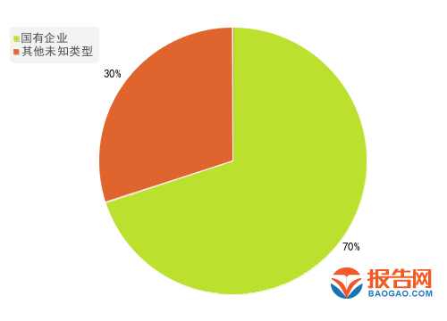 这一地政府，奖给优秀企业130多辆汽车！多家上市公司领奖