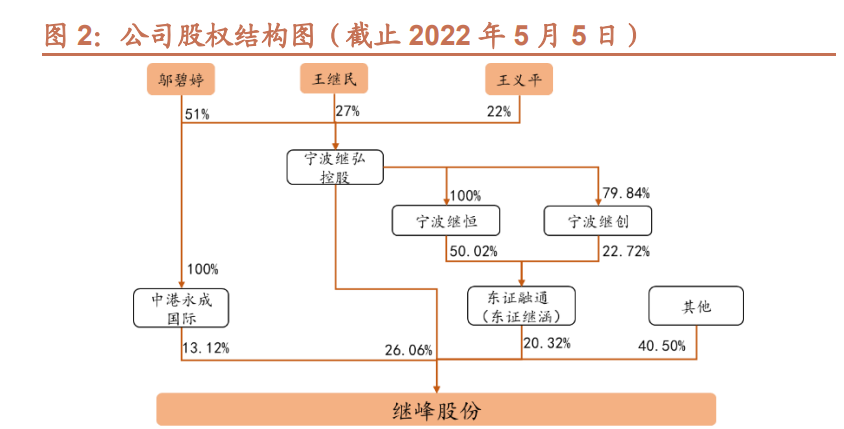 继峰股份成立新公司 含汽车零部件研发业务