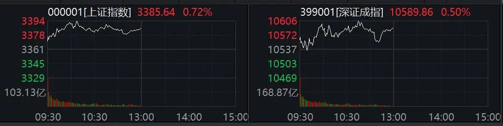7分钟，垂直20%封板！A股又一板块，涨停潮！
