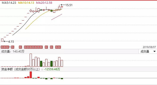 宁波东力龙虎榜数据(1月16日)