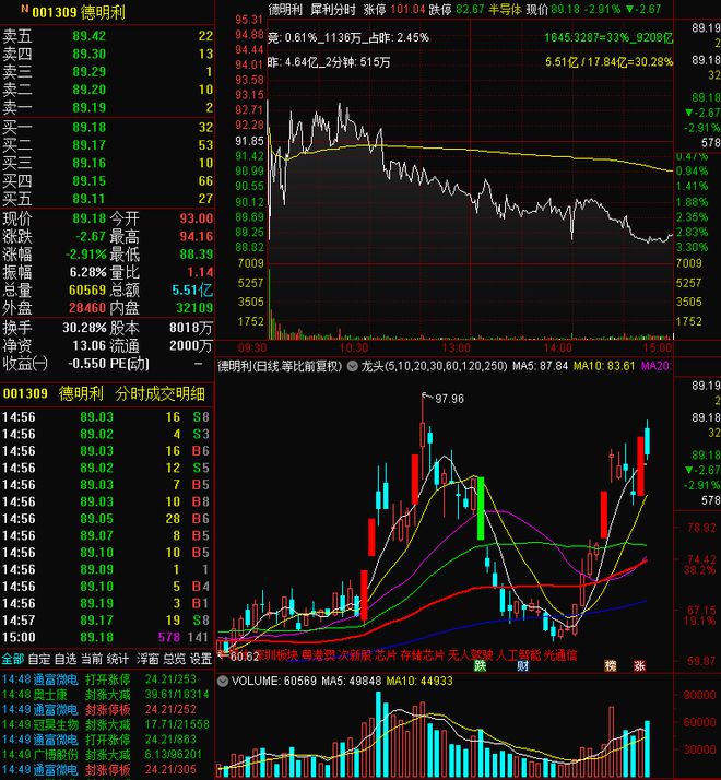 建设工业龙虎榜数据(1月16日)