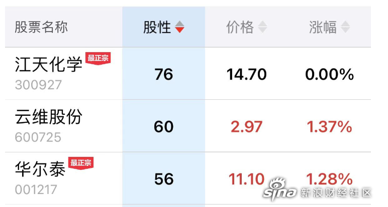 商务部新闻发言人就对原产于美国、欧盟、台湾地区和日本的进口共聚聚甲醛反倾销调查初裁答记者问