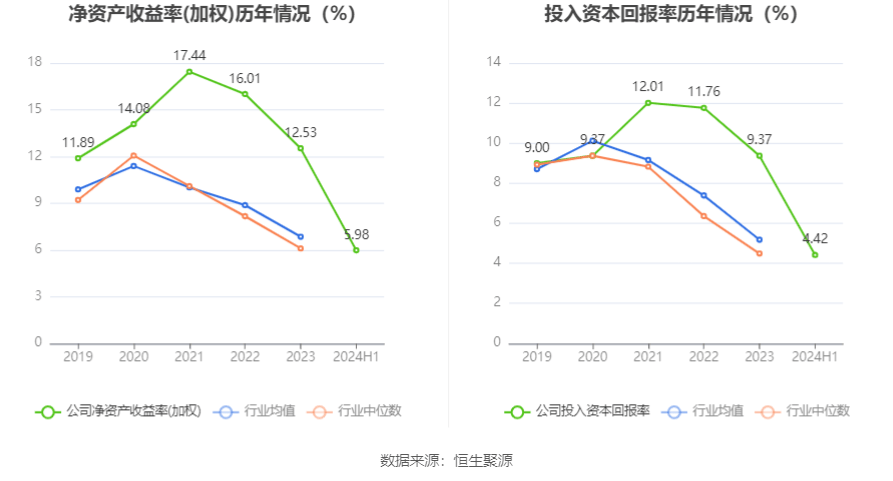 兰卫医学：2024年净利润预计亏损1.07亿元―1.57亿元