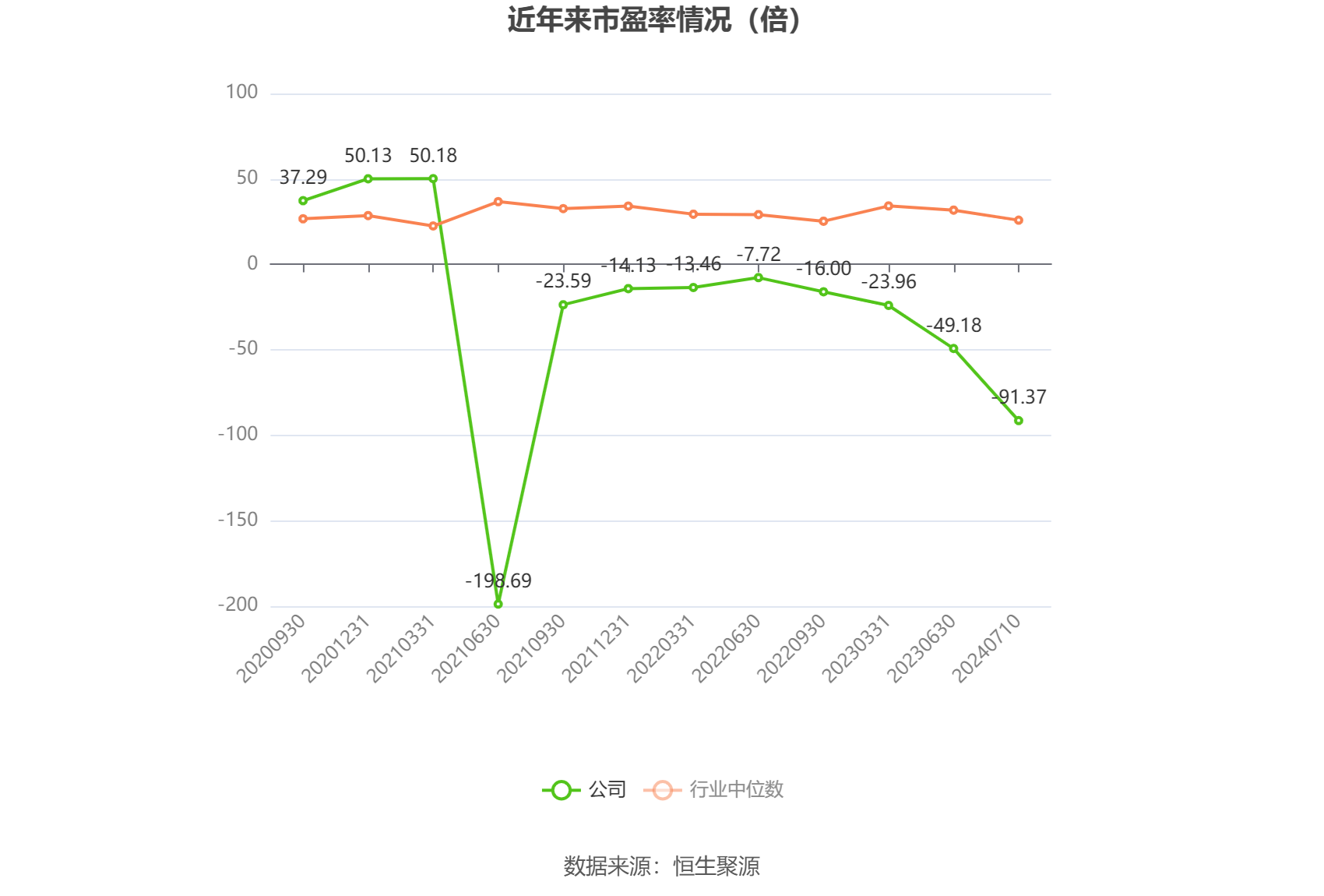 刚刚！超60家公司预告亏损