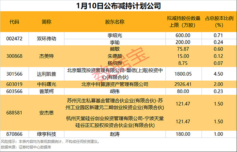 刚刚！超60家公司预告亏损