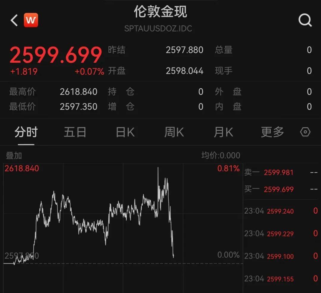 美联储，密集发声！