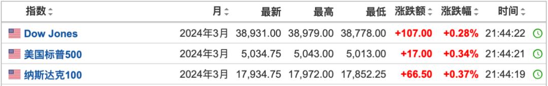 美联储，密集发声！