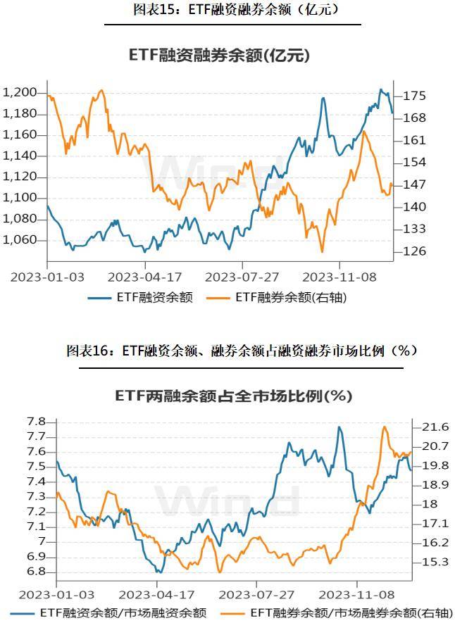 21只北交所股票融资余额增加超百万元