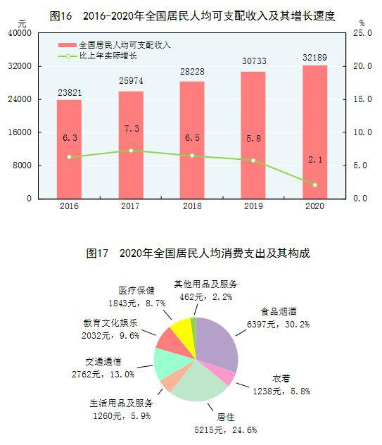 国家统计局：2024年全国居民人均可支配收入中位数34707元