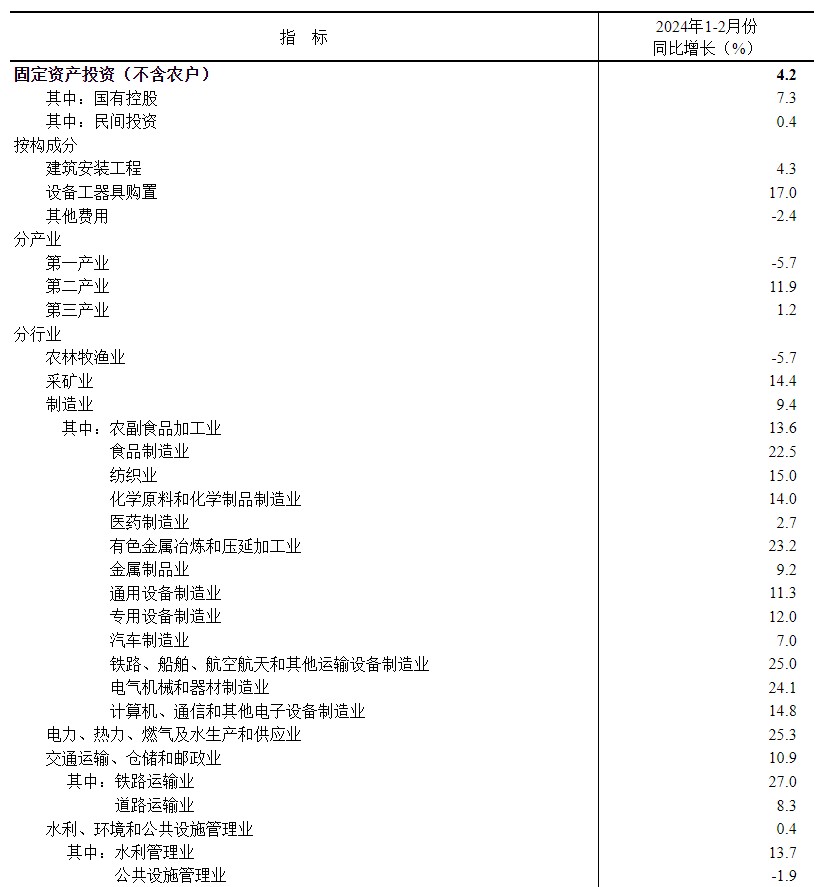 国家统计局：2024年全年货物进出口总额438468亿元，比上年增长5.0%