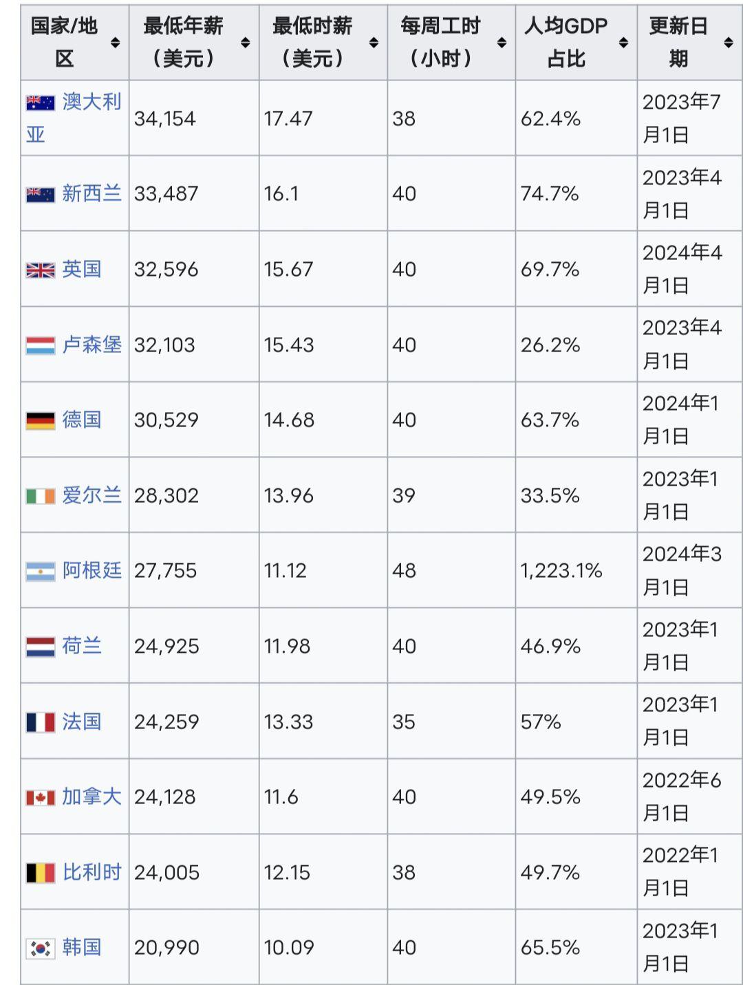 国家统计局：2024年全国居民人均可支配收入中位数34707元