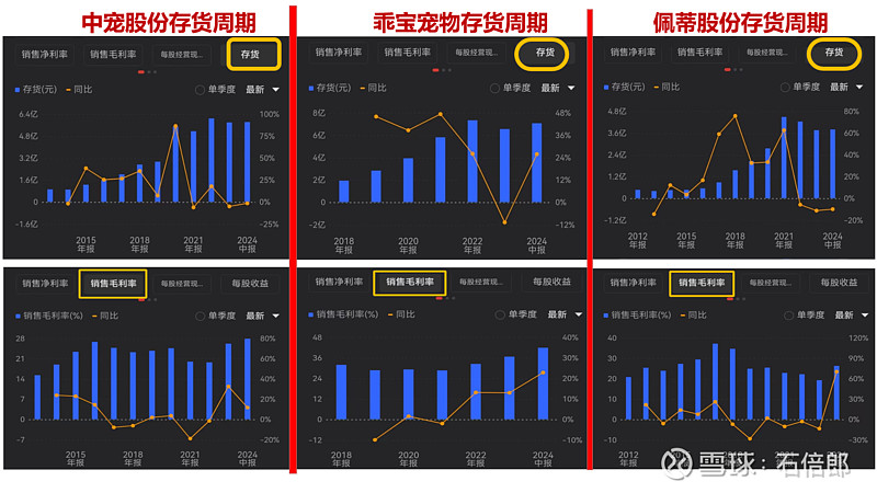 宠物经济概念拉升 中宠股份、佩蒂股份等走高