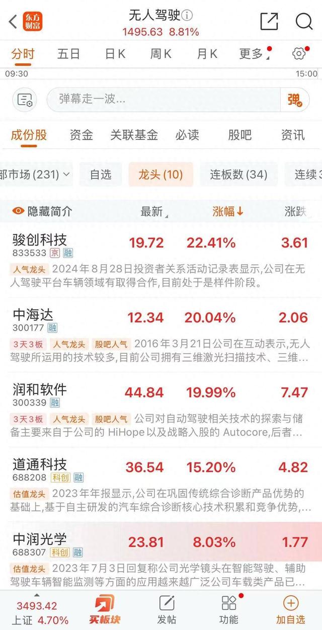 午评:创业板指临近午间收盘拉升涨0.74% 半导体板块大涨