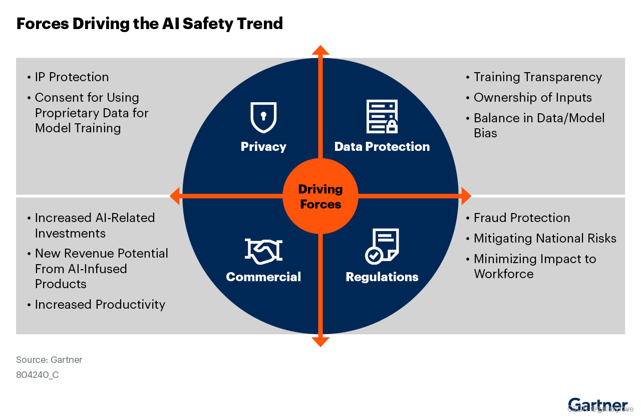 Gartner：中企生成式人工智能采用率仅8%
