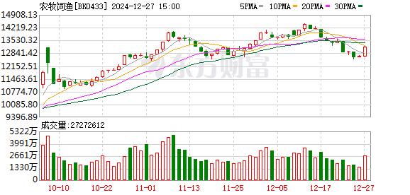 利好来袭！中芯国际，突然爆发！