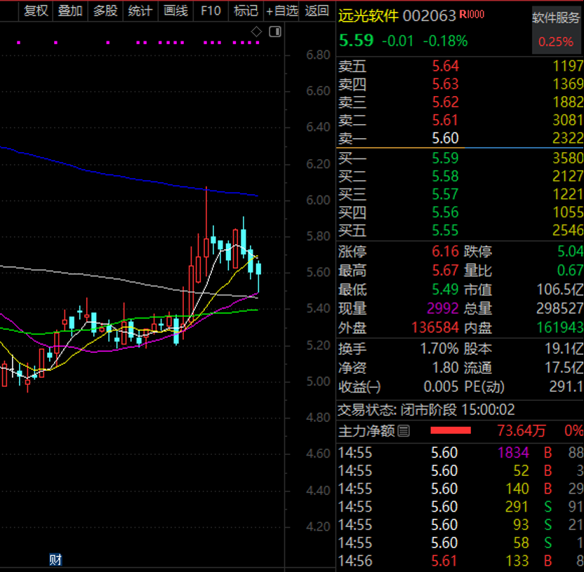 19家公司获基金调研 三夫户外最受关注