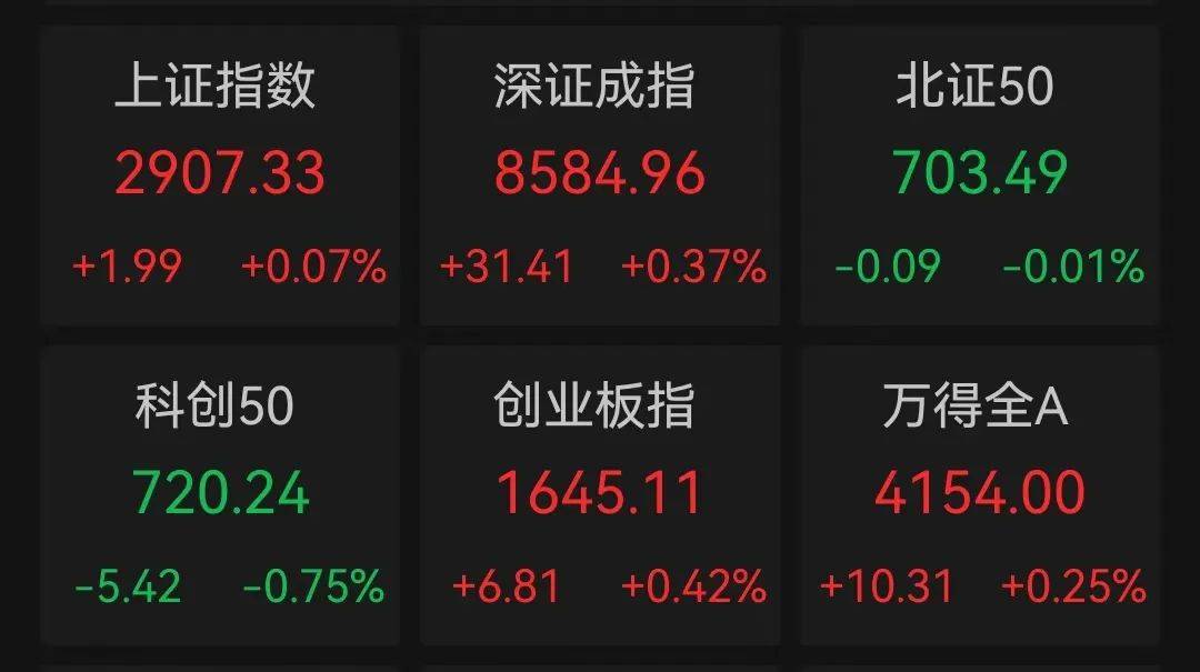 利好来袭！中芯国际，突然爆发！