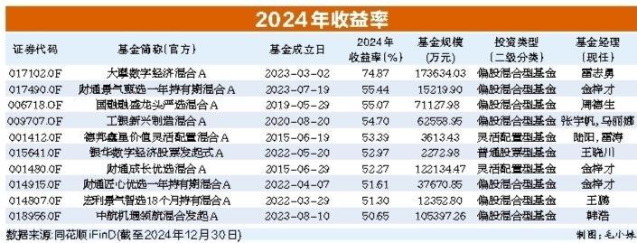 权益类超八成赚钱!2024年保险资管产品业绩盘点