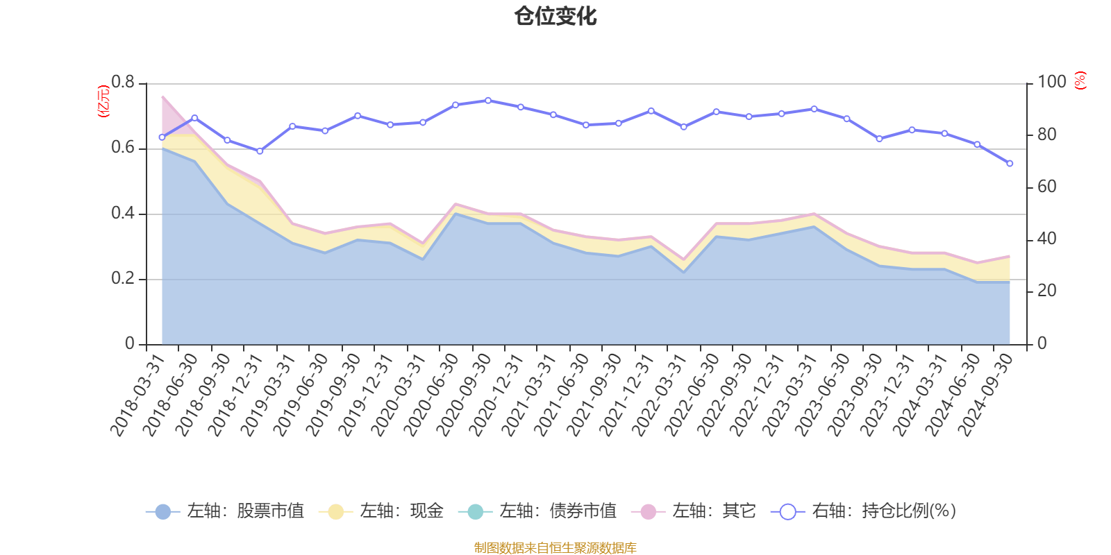 海大集团：2024年归母净利润同比增长55.04%至75.1%