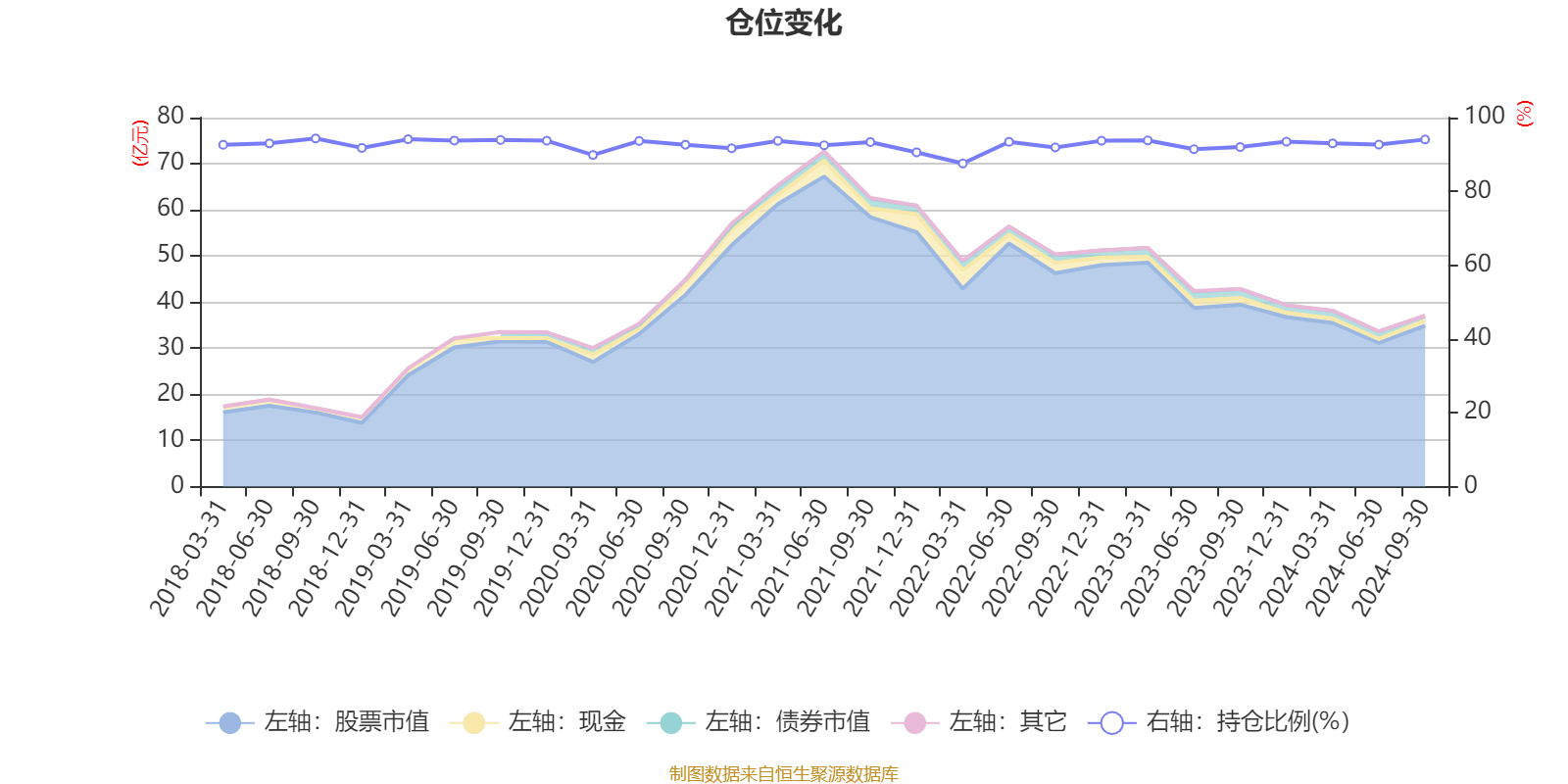 海大集团：2024年归母净利润同比增长55.04%至75.1%
