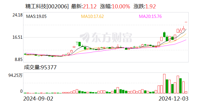 65只股涨停 最大封单资金2.63亿元