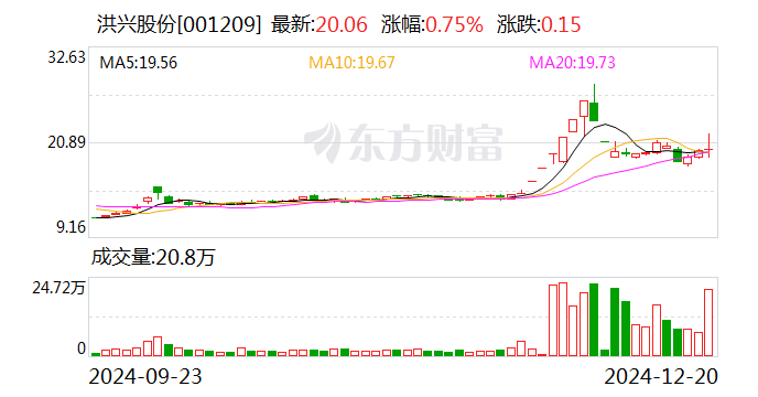 钧崴电子换手率43.62%，上榜营业部合计净卖出774.77万元