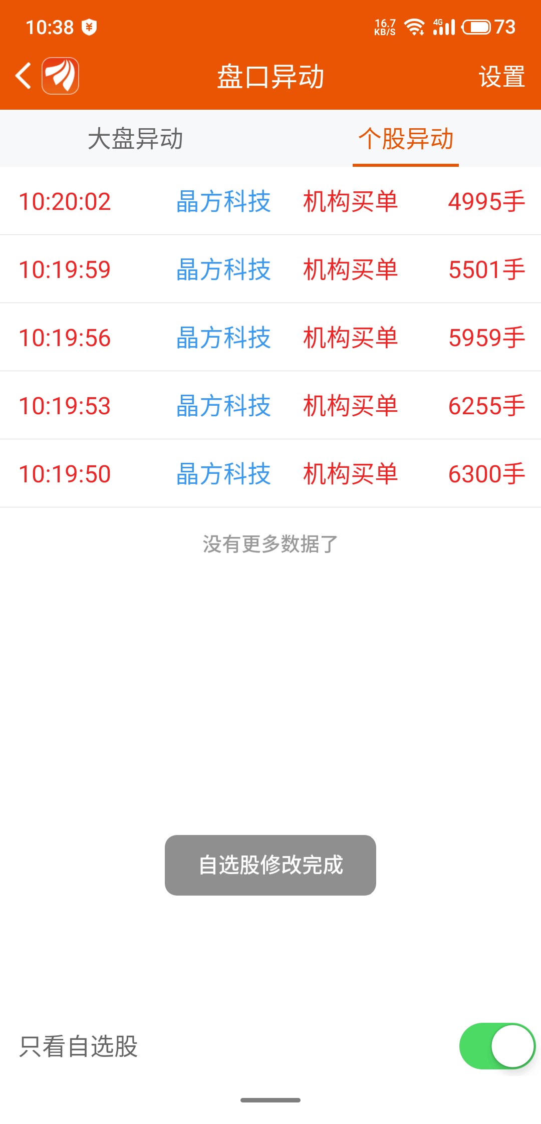 圣邦股份1月17日龙虎榜数据