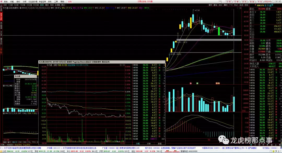 壹网壹创龙虎榜数据（1月17日）